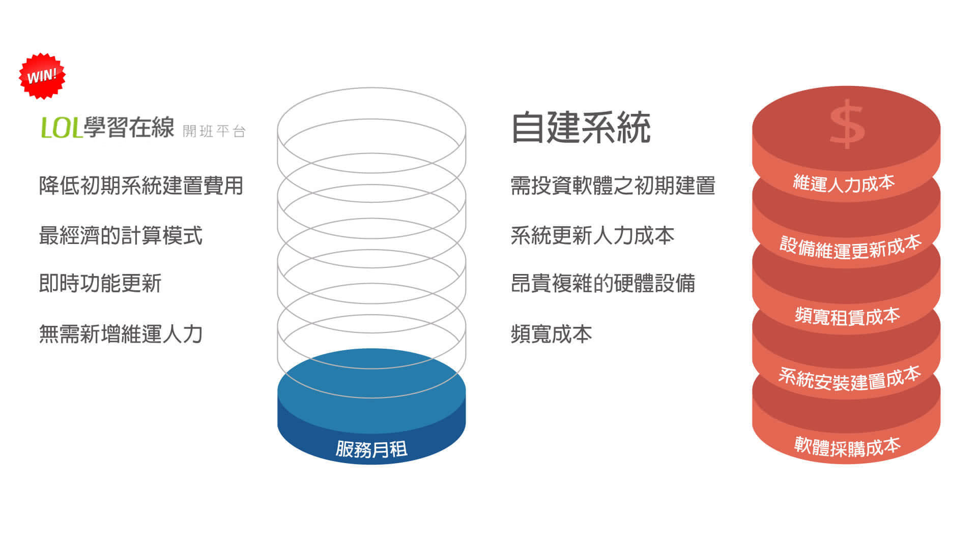 LOL學習在線開班平台